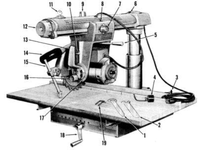 CRAFTSMAN 10 inch Radial Arm Saw 113.29003 Operator & Parts Manual ...