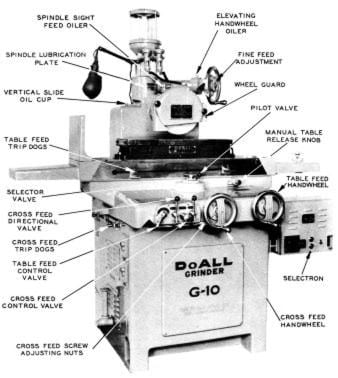 Doall D-6 Surface Grinder Operation Maintenance Manual 1964 D-8 and D-10 