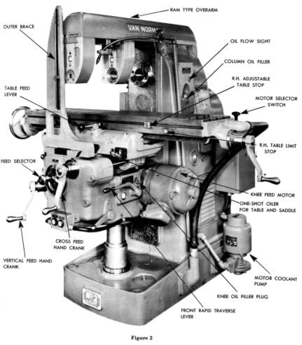 Van Norman 2 Medium Milling operations Maintenance and Parts Manual 