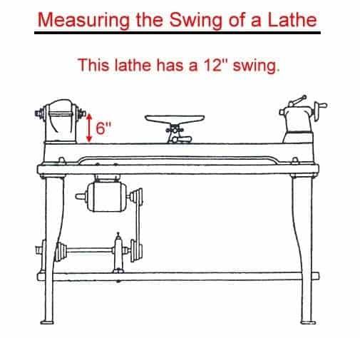 measuring lathe swing