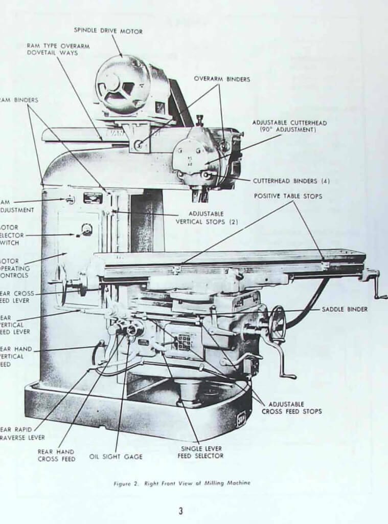 VAN NORMAN 28, 28A, 38M, 38MA, 38MEA Milling Machine Operator & Part ...