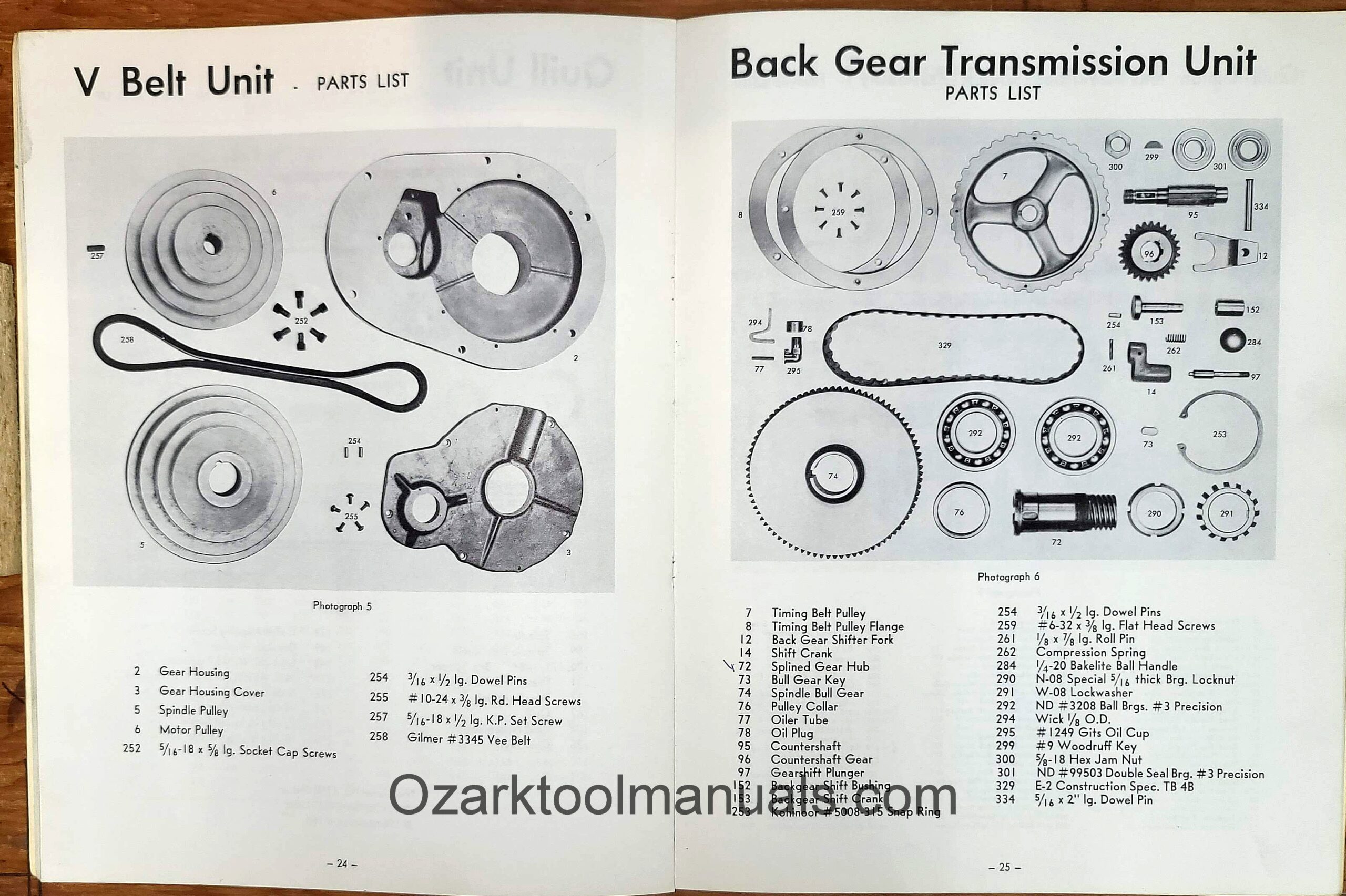 Bridgeport, Connecticut visual data 7