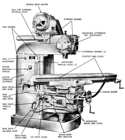 VAN NORMAN 28, 28A, 38M, 38MA, 38MEA Milling Machine Operator & Part ...