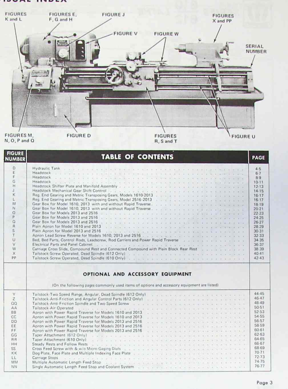 Monarch Lathe  Operators  Manual for Series 610 & 612  *89 