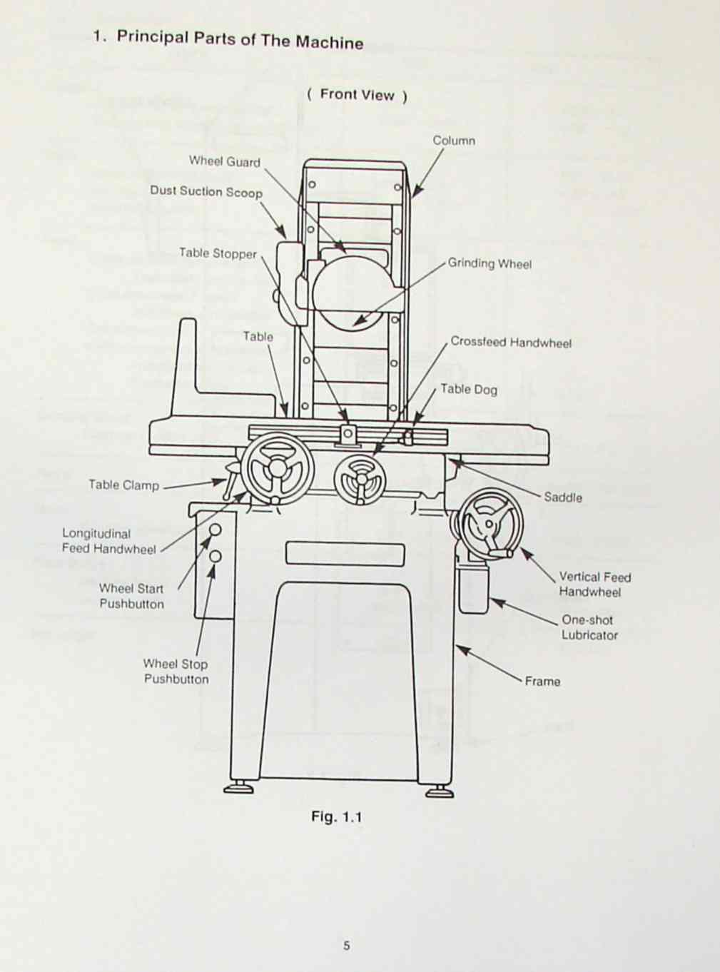 Types of Grinding Machines - LearnMech
