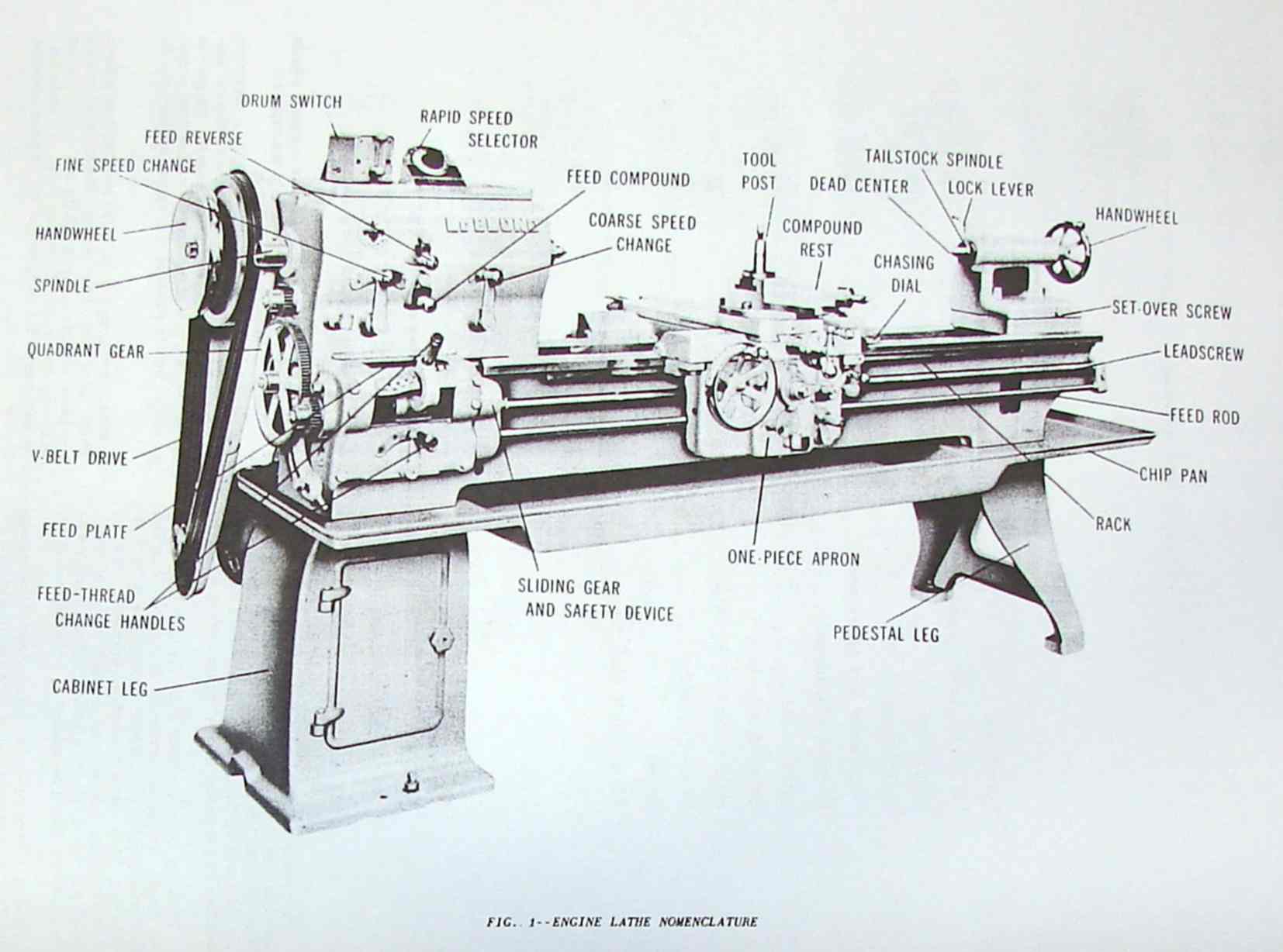 Leblond 13" 15 17 & 19 #18 Lathe Operations Maintenance and Parts Manual 1962 