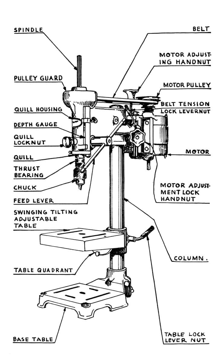 Walker Turner The Drill Press Its Use and Application How-to Book ...